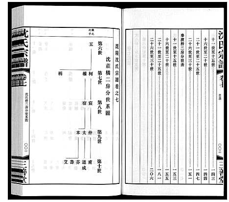 [下载][沈氏宗谱]江苏.沈氏家谱_八.pdf