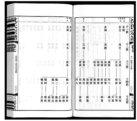 [下载][沈氏宗谱]江苏.沈氏家谱_八.pdf