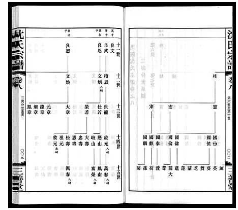 [下载][沈氏宗谱]江苏.沈氏家谱_九.pdf