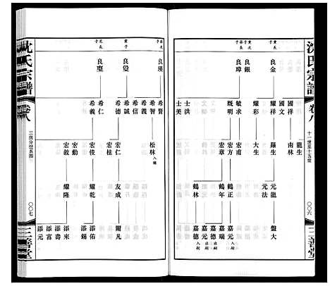 [下载][沈氏宗谱]江苏.沈氏家谱_九.pdf