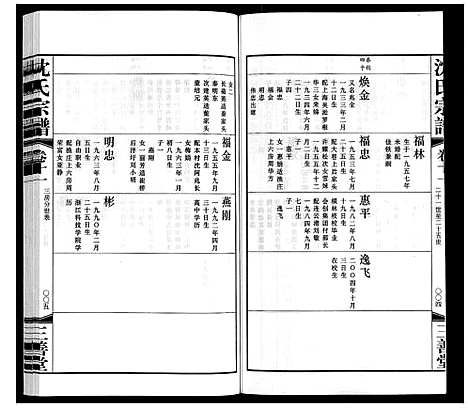 [下载][沈氏宗谱]江苏.沈氏家谱_十二.pdf