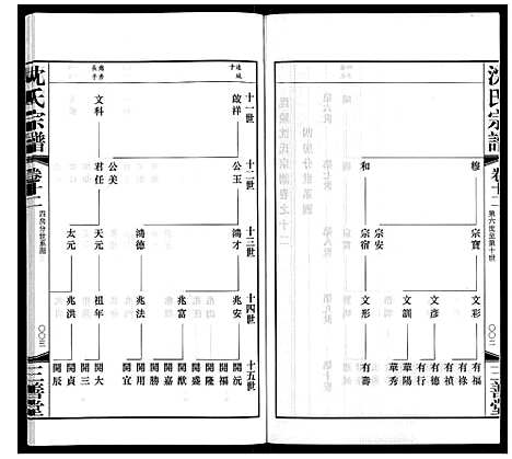 [下载][沈氏宗谱]江苏.沈氏家谱_十三.pdf