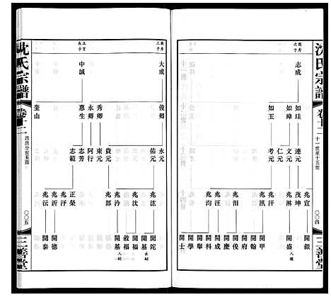 [下载][沈氏宗谱]江苏.沈氏家谱_十三.pdf