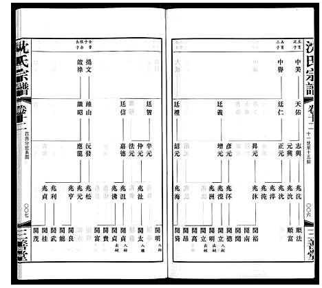 [下载][沈氏宗谱]江苏.沈氏家谱_十三.pdf