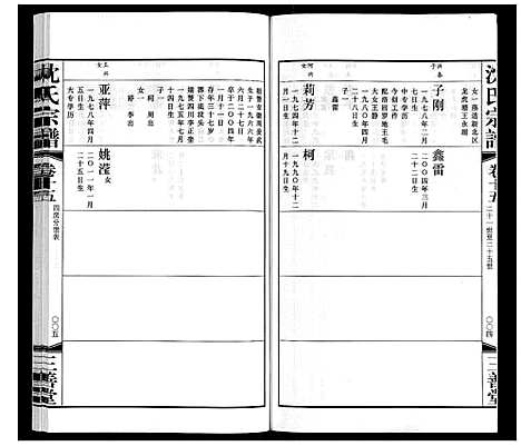 [下载][沈氏宗谱]江苏.沈氏家谱_十六.pdf