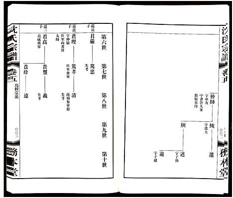 [下载][沈氏宗谱_13卷_务本堂沈氏宗谱]江苏.沈氏家谱_五.pdf