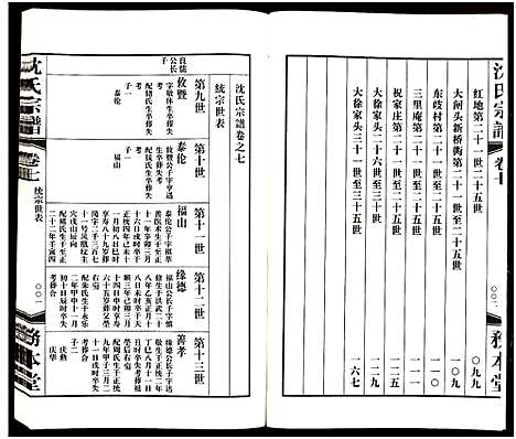 [下载][沈氏宗谱_13卷_务本堂沈氏宗谱]江苏.沈氏家谱_七.pdf