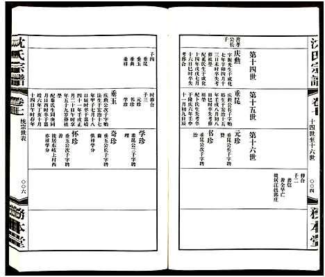 [下载][沈氏宗谱_13卷_务本堂沈氏宗谱]江苏.沈氏家谱_七.pdf