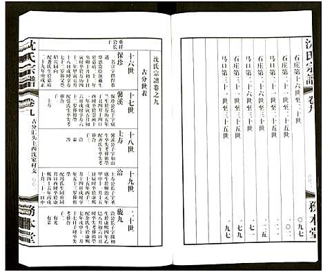 [下载][沈氏宗谱_13卷_务本堂沈氏宗谱]江苏.沈氏家谱_九.pdf