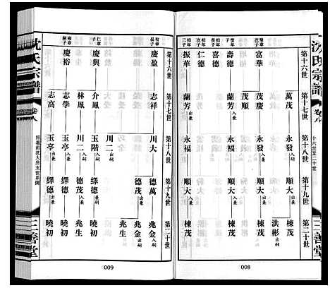 [下载][沈氏宗谱_28卷]江苏.沈氏家谱_七.pdf