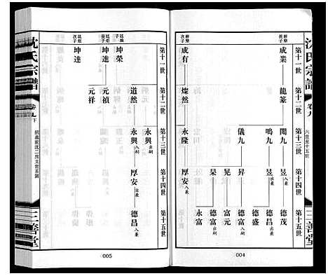 [下载][沈氏宗谱_28卷]江苏.沈氏家谱_十.pdf