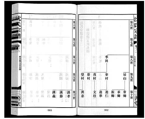 [下载][沈氏宗谱_28卷]江苏.沈氏家谱_十三.pdf