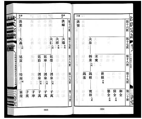 [下载][沈氏宗谱_28卷]江苏.沈氏家谱_二十.pdf