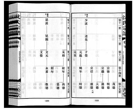 [下载][沈氏宗谱_28卷]江苏.沈氏家谱_二十二.pdf