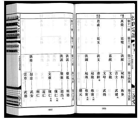 [下载][沈氏宗谱_28卷]江苏.沈氏家谱_二十四.pdf