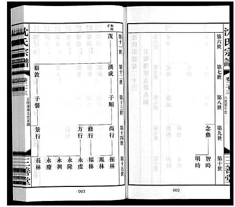 [下载][沈氏宗谱_28卷]江苏.沈氏家谱_二十五.pdf