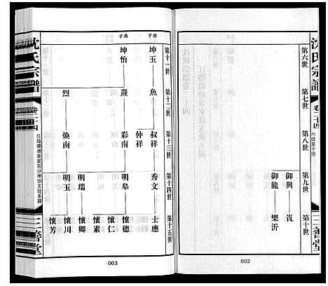 [下载][沈氏宗谱_28卷]江苏.沈氏家谱_二十六.pdf