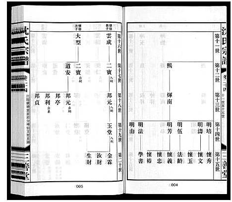 [下载][沈氏宗谱_28卷]江苏.沈氏家谱_二十六.pdf