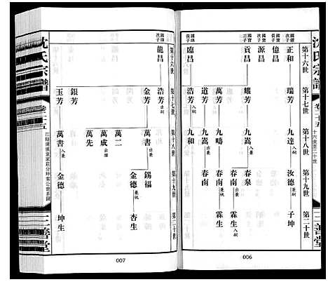 [下载][沈氏宗谱_28卷]江苏.沈氏家谱_二十七.pdf