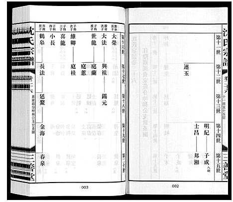 [下载][沈氏宗谱_28卷]江苏.沈氏家谱_二十八.pdf