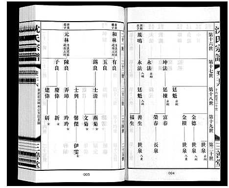 [下载][沈氏宗谱_28卷]江苏.沈氏家谱_二十八.pdf