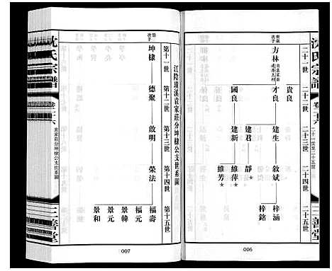 [下载][沈氏宗谱_28卷]江苏.沈氏家谱_二十八.pdf