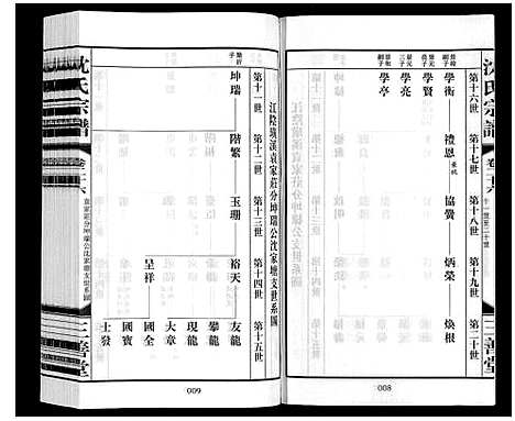 [下载][沈氏宗谱_28卷]江苏.沈氏家谱_二十八.pdf