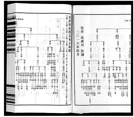 [下载][沈氏宗谱_28卷]江苏.沈氏家谱_二十九.pdf