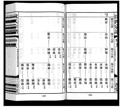 [下载][沈氏宗谱_28卷]江苏.沈氏家谱_三十.pdf