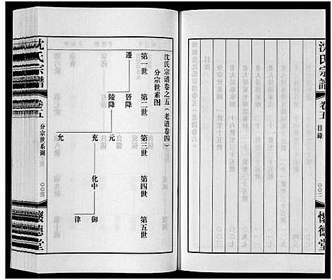 [下载][沈氏宗谱_7卷]江苏.沈氏家谱_五.pdf