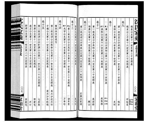 [下载][沈氏家乘]江苏.沈氏家乘_一.pdf