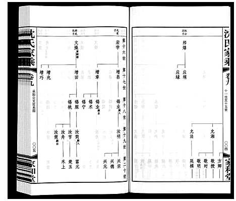 [下载][沈氏家乘]江苏.沈氏家乘_九.pdf