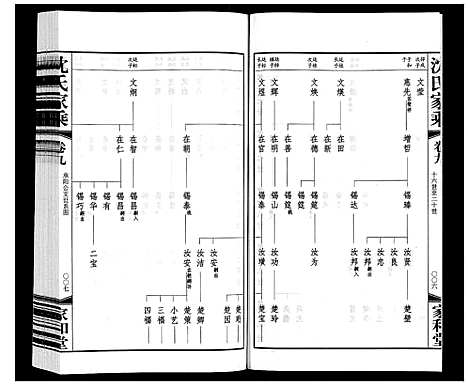 [下载][沈氏家乘]江苏.沈氏家乘_九.pdf