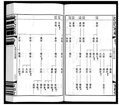 [下载][沈氏家乘]江苏.沈氏家乘_十.pdf