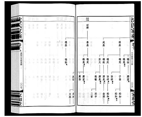 [下载][沈氏家乘]江苏.沈氏家乘_十.pdf