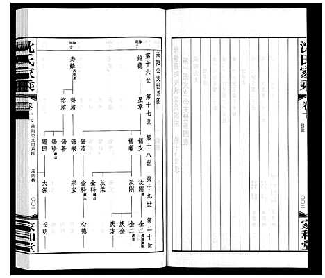 [下载][沈氏家乘]江苏.沈氏家乘_十一.pdf