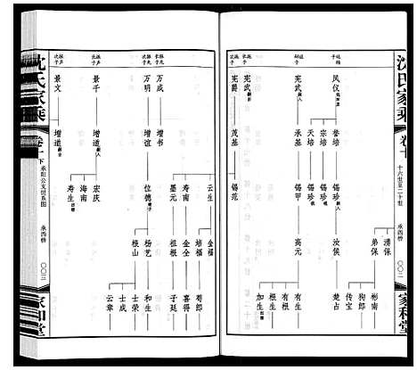 [下载][沈氏家乘]江苏.沈氏家乘_十一.pdf