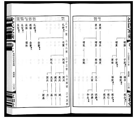 [下载][沈氏家乘]江苏.沈氏家乘_十一.pdf