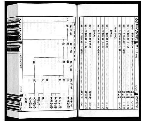 [下载][沈氏家乘]江苏.沈氏家乘_十三.pdf