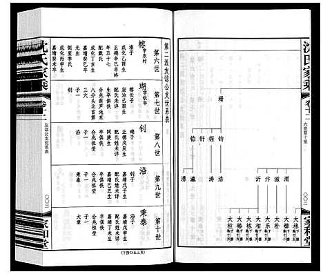 [下载][沈氏家乘]江苏.沈氏家乘_十三.pdf