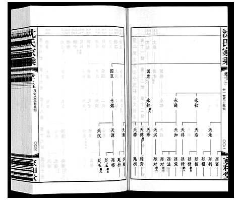 [下载][沈氏家乘]江苏.沈氏家乘_十四.pdf