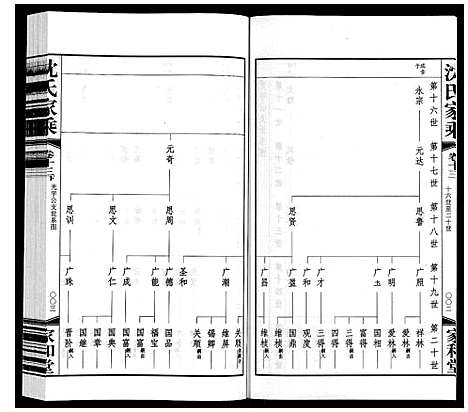 [下载][沈氏家乘]江苏.沈氏家乘_十五.pdf