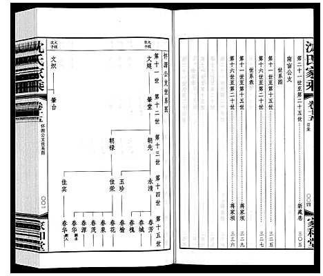 [下载][沈氏家乘]江苏.沈氏家乘_十七.pdf