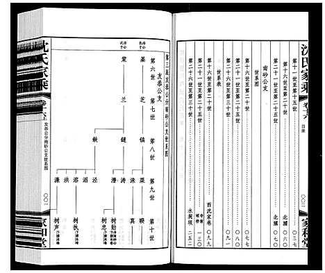 [下载][沈氏家乘]江苏.沈氏家乘_十八.pdf