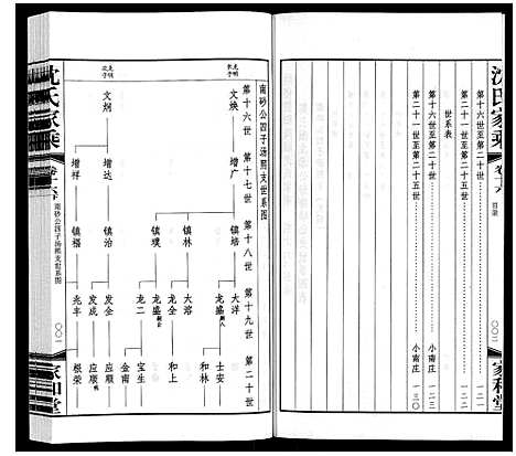 [下载][沈氏家乘]江苏.沈氏家乘_十九.pdf