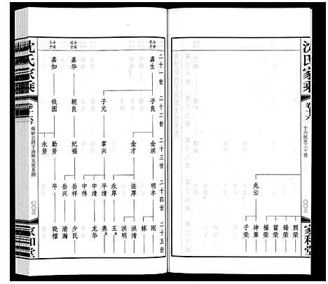 [下载][沈氏家乘]江苏.沈氏家乘_十九.pdf