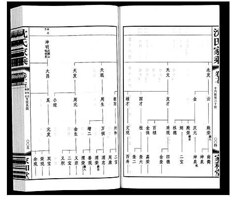 [下载][沈氏家乘]江苏.沈氏家乘_二十.pdf