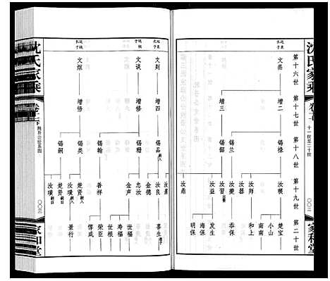 [下载][沈氏家乘]江苏.沈氏家乘_二十一.pdf