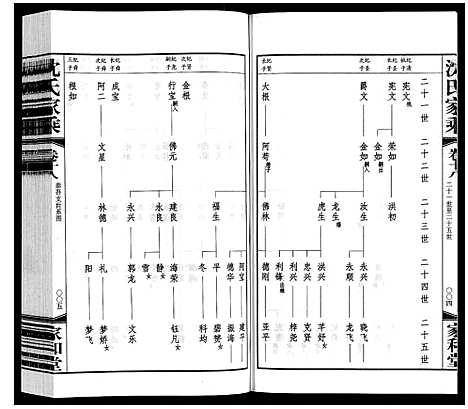 [下载][沈氏家乘]江苏.沈氏家乘_二十二.pdf