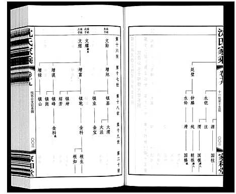 [下载][沈氏家乘]江苏.沈氏家乘_二十三.pdf